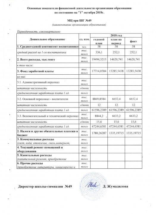 Основные показатели финансовой деятельности организации образования по состоянию на "1" октября 2018г.