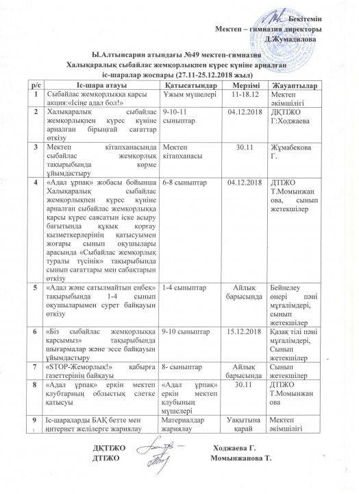Халықаралық сыбайлас жемқорлықпен күрес күніне арналған іс-шара жоспары