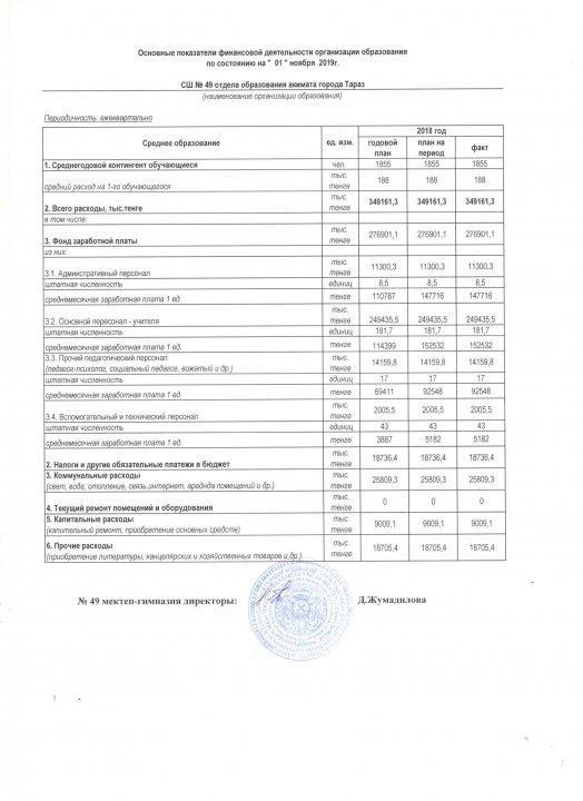 Основные показатели финансовой деятельности организации образования по состоянию на "1" ноября 2019г.