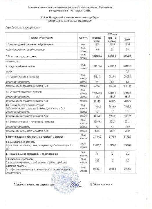 Основные показатели финансовой деятельности организации образования