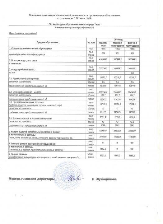 Основные показатели финансовой деятельности организации образования