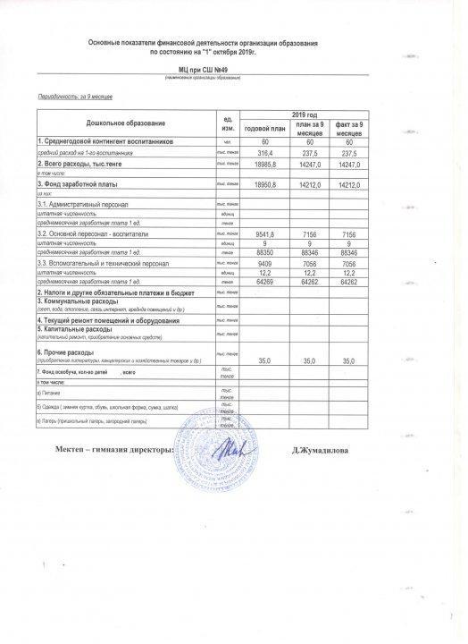 Основные показатели финансовой деятельности организации  по состоянию на "1" октября 2019 г.