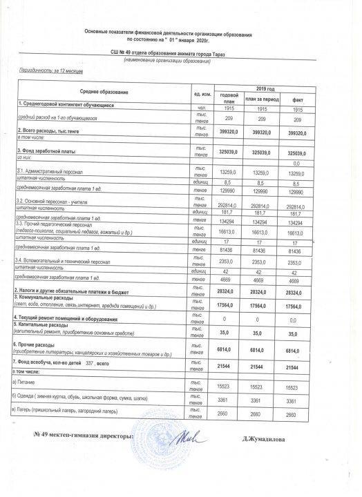Основные показатели финансовой деятельности организации образования по состоянию на "01" января 2020г.