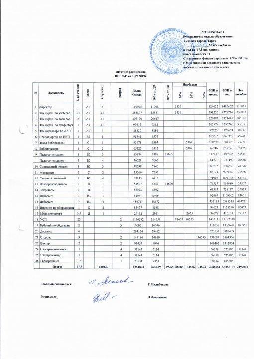 Основные показатели финансовой деятельности организации образования