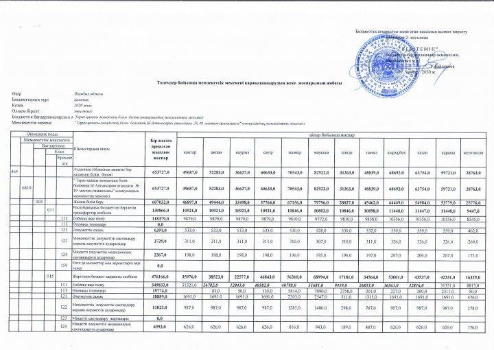 Төлемдер бойынша мемлекеттік мекемені қаржыландырудың жоспары