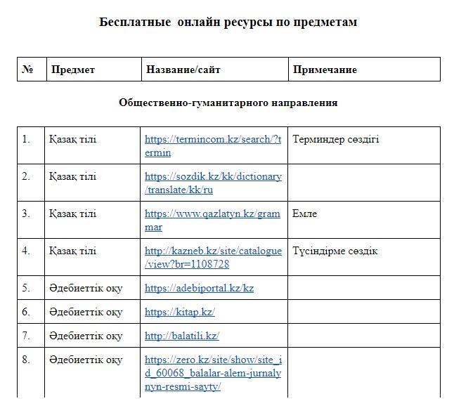 Онлайн ресуртардың сілтемесі