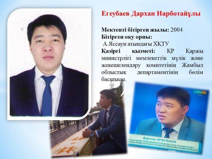 Мектеп-гимназия мақтаныштары