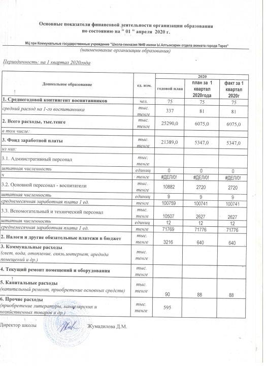 Основные показатели финансовой деятельности организации образования