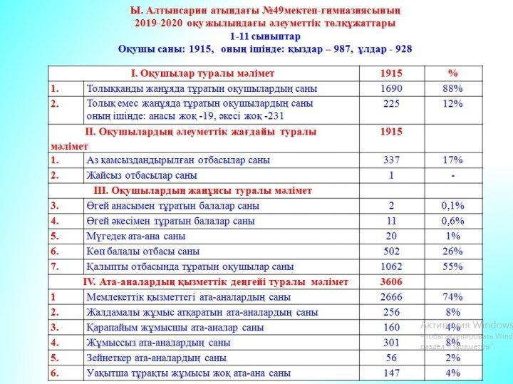 Мектеп-гимназия директорының қамқоршылық кеңесі алдындағы есебі