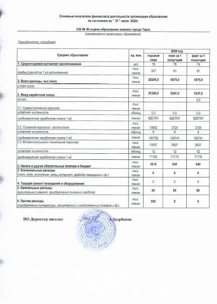 Основные показатели финансовой деятельности организации образования