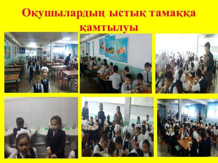 Ыстық тамақ тексеру