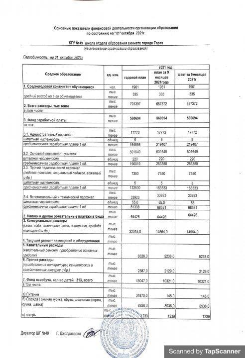 Основные показатели финансовой деятельности организации образования по состоянию на "01" октября 2021г.