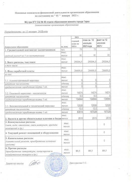 Основное показатели финансовой деятельности МЦ / 4квартал 2021г.