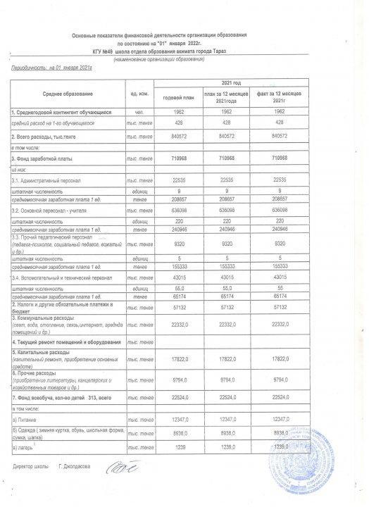 Основное показатели финансовой деятельности/4 квартал 2021г.