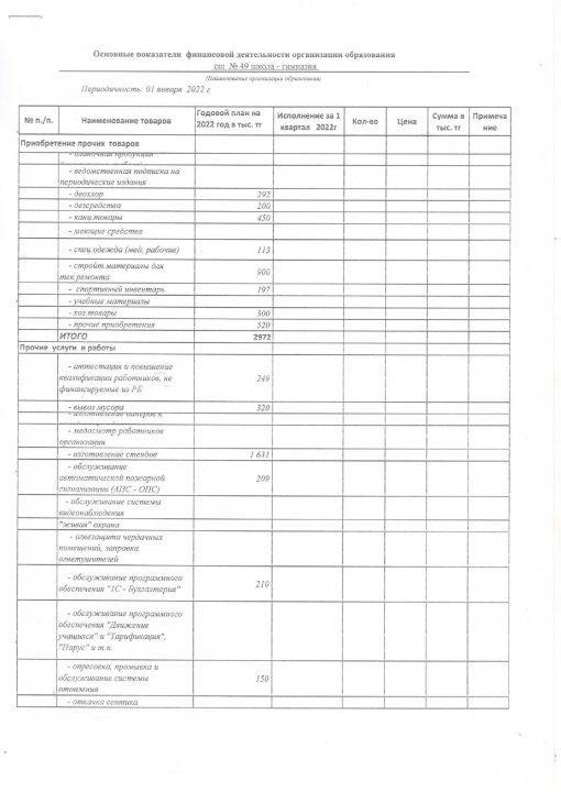 Основной показатель приложение шг №49 на 2022 г.