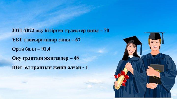 ҰБТ нәтижесі 2022 жыл
