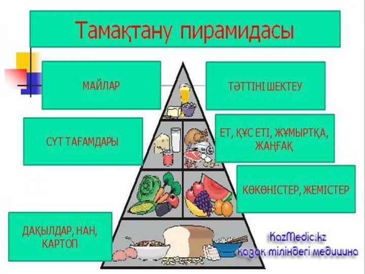 Тамақтану режимі