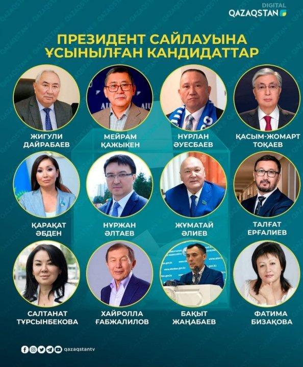 Президент сайлауына ұсынылған кандидаттар тізімі