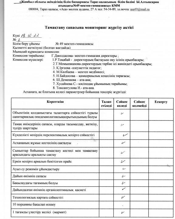 Тамақтану сапасына мониторинг