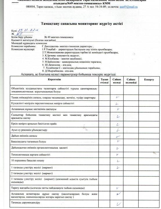 Тамақтану сапасына мониторинг №3