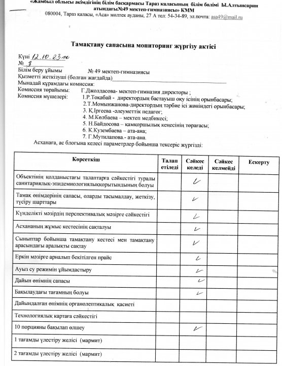 Тамақтану сапасына мониторинг жүргізу актісі