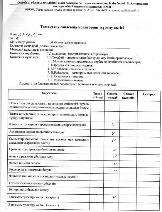 Бракераж актісі