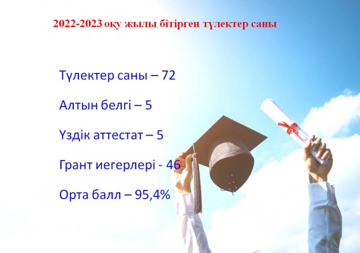 2022-2023 оқу жылындағы бітірген түлектер саны