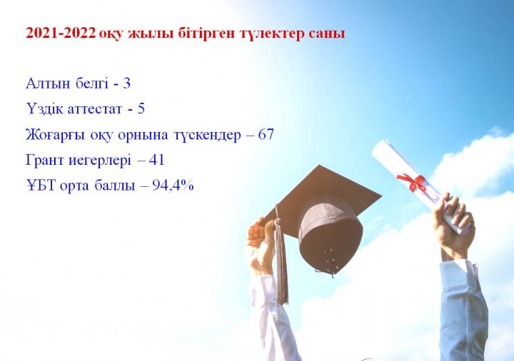 2021-2022 оқу жылындағы бітірген түлектер саны