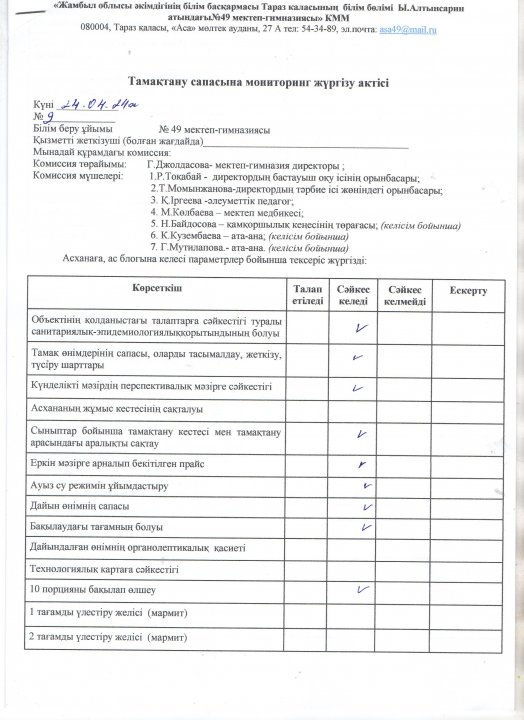 Сәуір айындағы бракераж комиссиясының тексерісі.