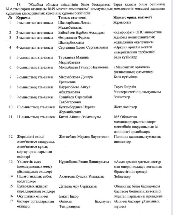 2025-2026 оқу жылындағы қамқоршылық кеңестің құрамы