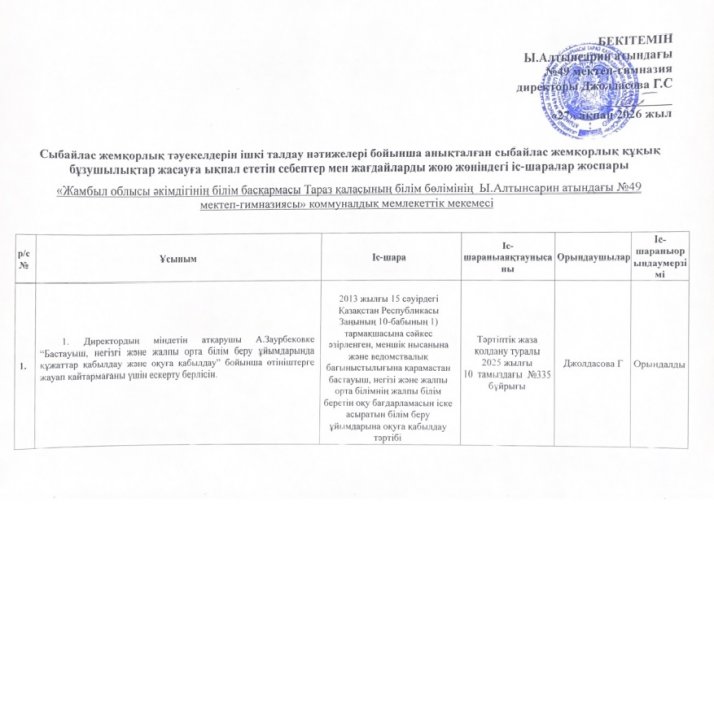 Сыбайлас жемқорлық тәуекелдерін ішкі талдау  нәтижелері бойынша анықталған сыбайлас жемқорлық құқық бұзушылықтар жасауға ықпал ететін себептер мен жағдайларды жою жөніндегі іс-шаралар жоспары